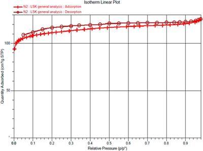 A facile synthesis of CeO2 from the GO@Ce-MOF precursor and its efficient performance in the oxygen evolution reaction